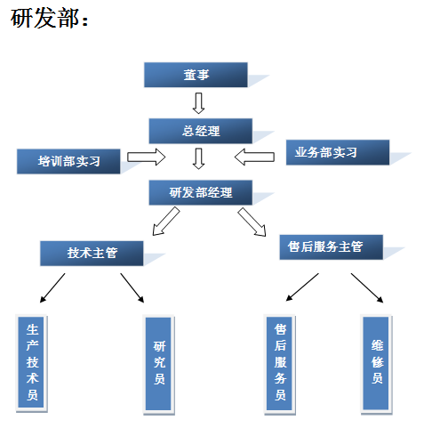 東莞無人機駕駛培訓