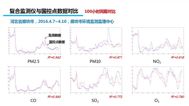 無人機(jī)管理
